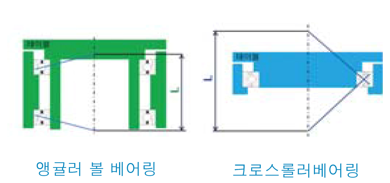 고강성