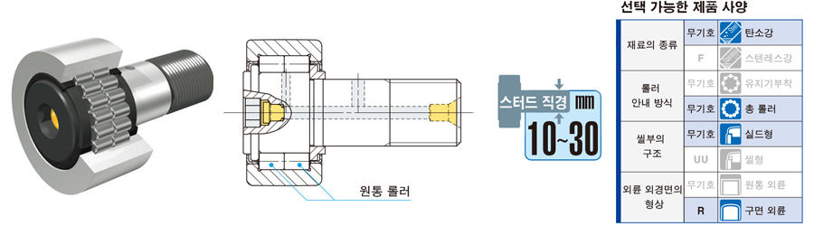 복렬 원통 롤러 캠플로워