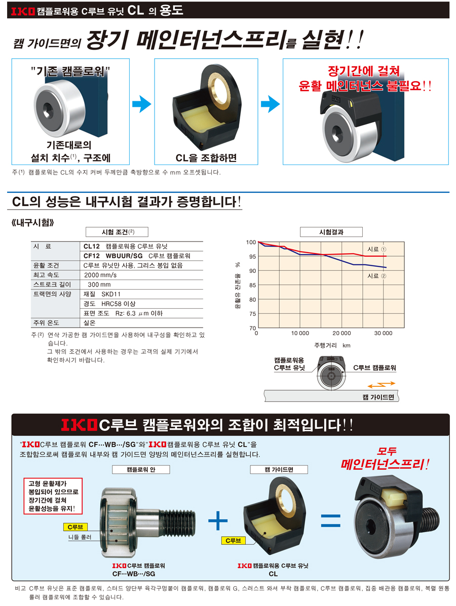 메인터넌스 프리