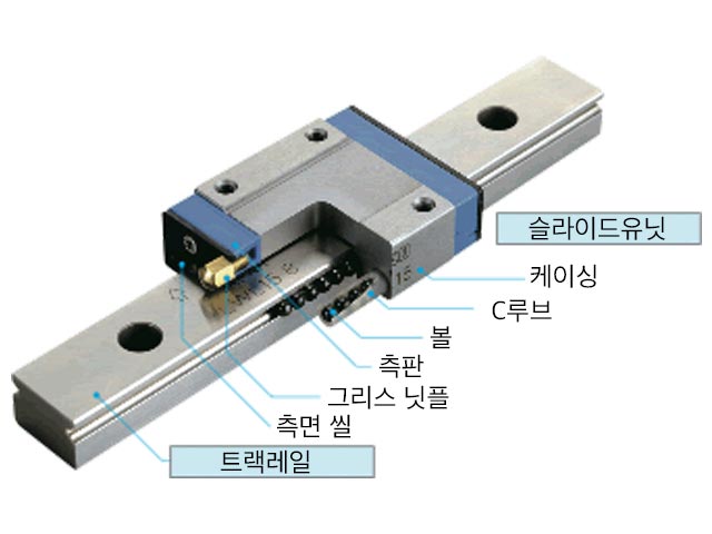 하이브리드 C루브 리니어웨이 L