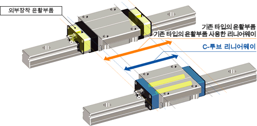 콤팩트(Compact)