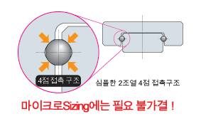 2조열 4점 접촉의 단순 구조가 실현하는 스몰사이징!