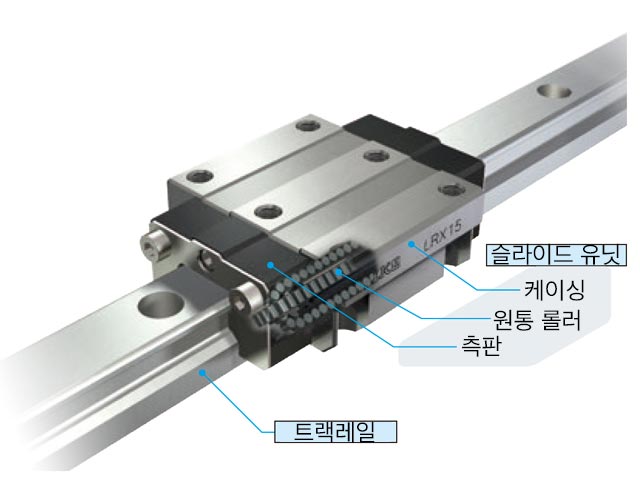 비자성 스텐레스강제 리니어롤러웨이 수퍼 X