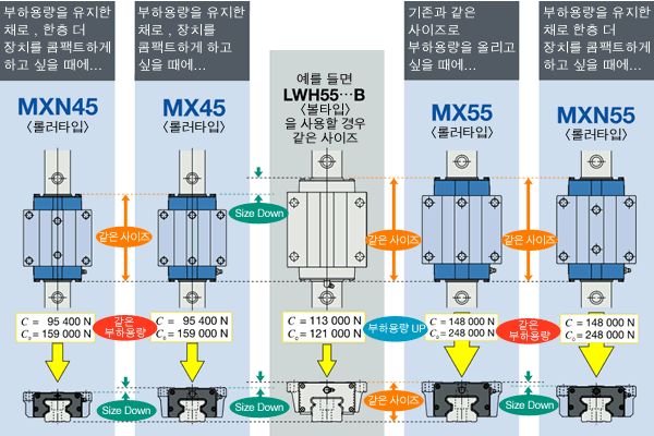 콤팩트화 대응