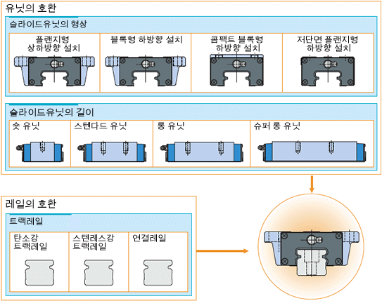 유닛 호환