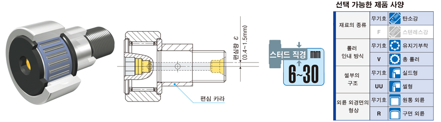 편심 카라 부착 캠플로워