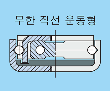 무한 직선 운동