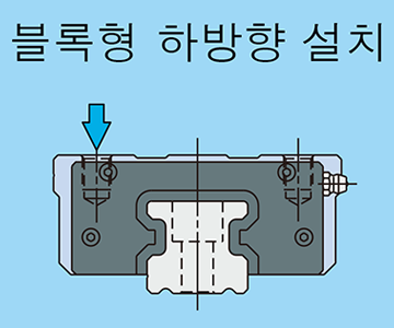 ブロック形下方向取付け