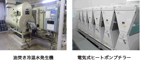 空調設備の熱源を重油から電気式へ変更